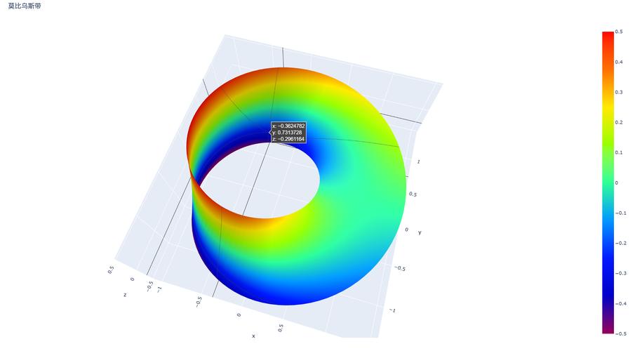 Python writelines怎么用？-图1