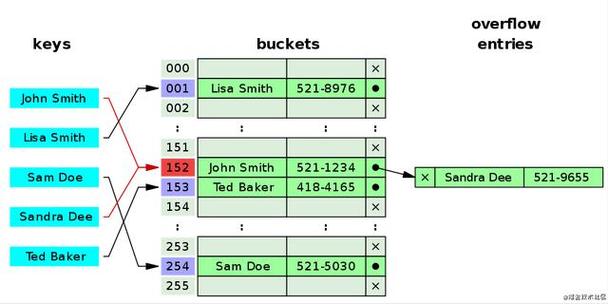 Java hashCode到底该怎么用才对?-图1 Java hashCode到底该怎么用才对?-图1