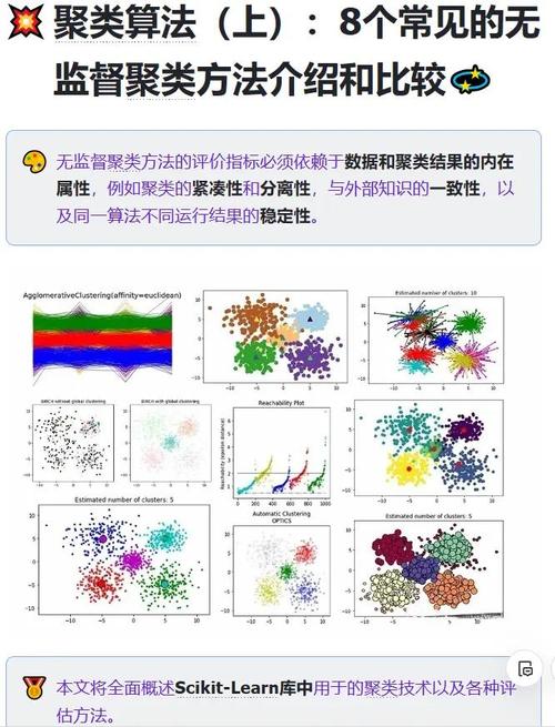 SPSS聚类分析怎么做？步骤有哪些？-图1