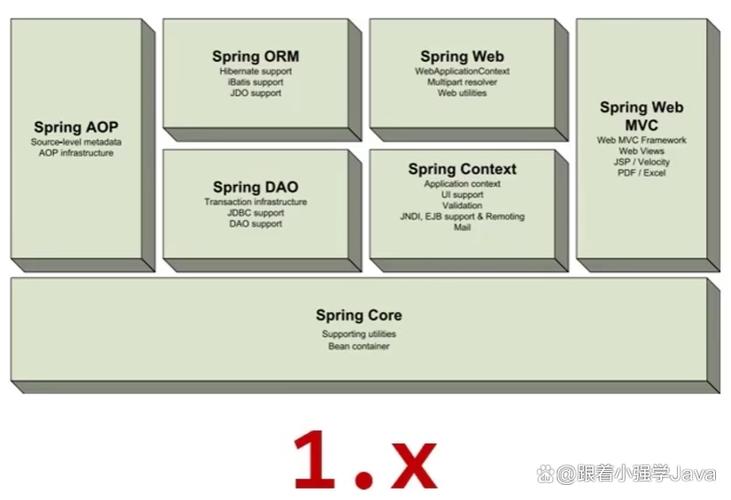 Spring中文教程怎么学？-图3