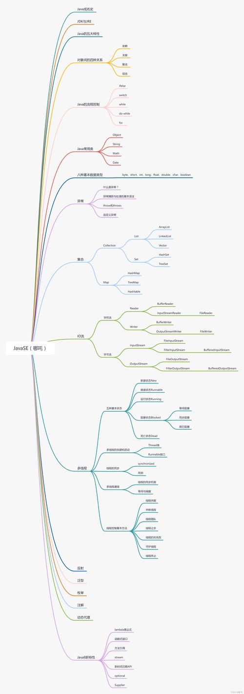 Java文件路径如何获取?-图2 Java文件路径如何获取?-图2