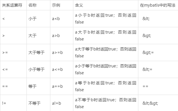Java中and/or的优先级到底谁更高？-图3