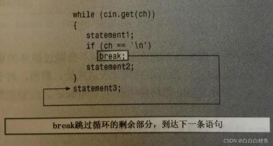 java for return-图2