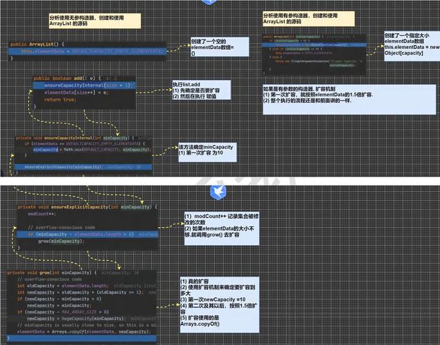 ArrayList如何动态扩容?-图2 ArrayList如何动态扩容?-图2
