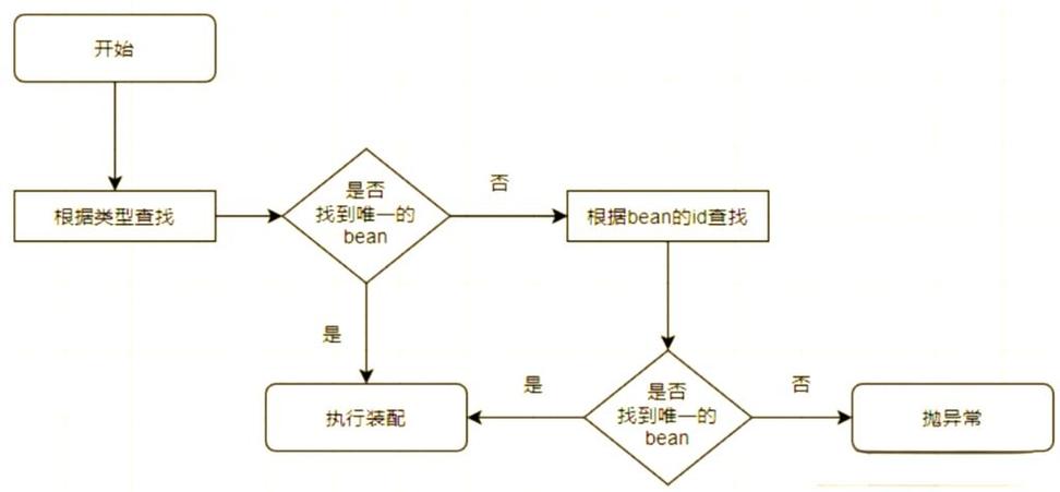 Java classpath 到底该怎么配置？-图1