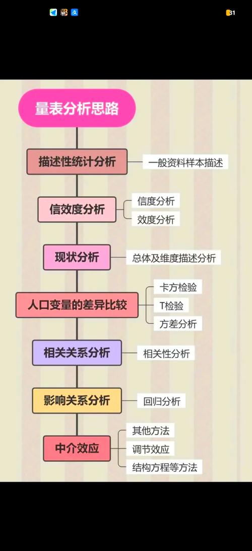 SPSS如何做相关分析？-图2