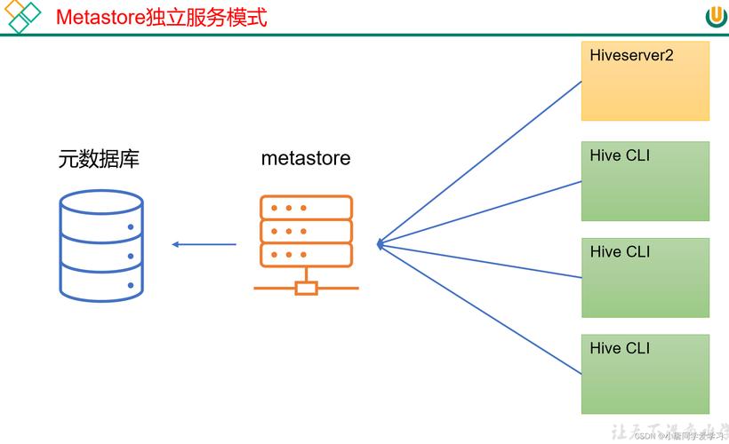 Python HiveServer连接与使用指南?-图3 Python HiveServer连接与使用指南?-图3