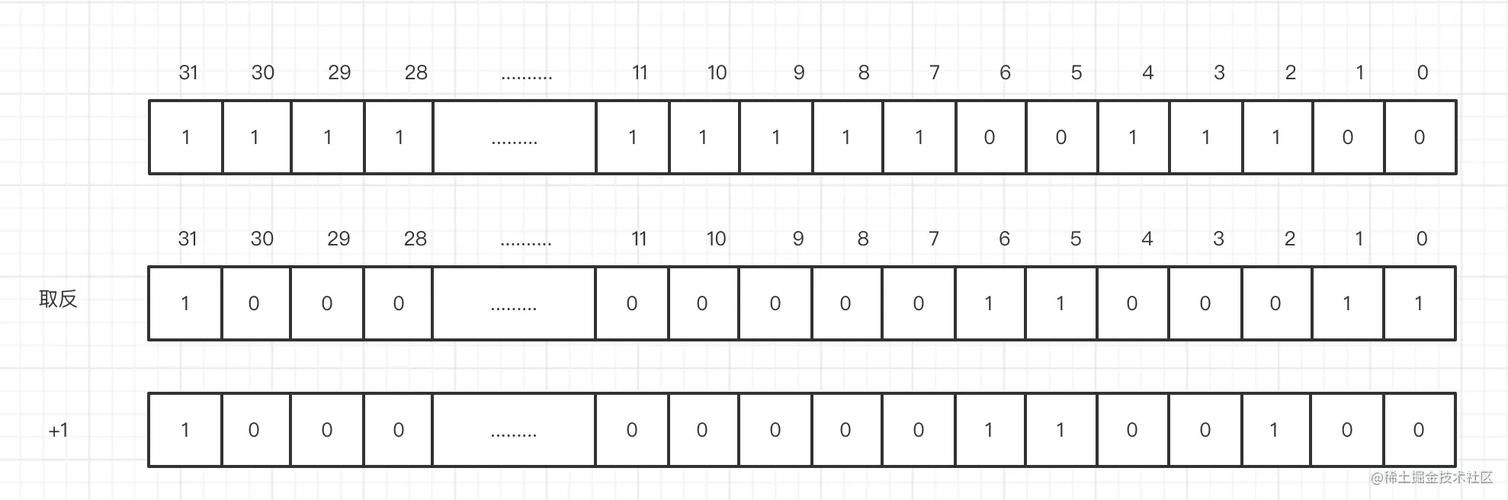 Java中int与Integer有何区别?-图1 Java中int与Integer有何区别?-图1