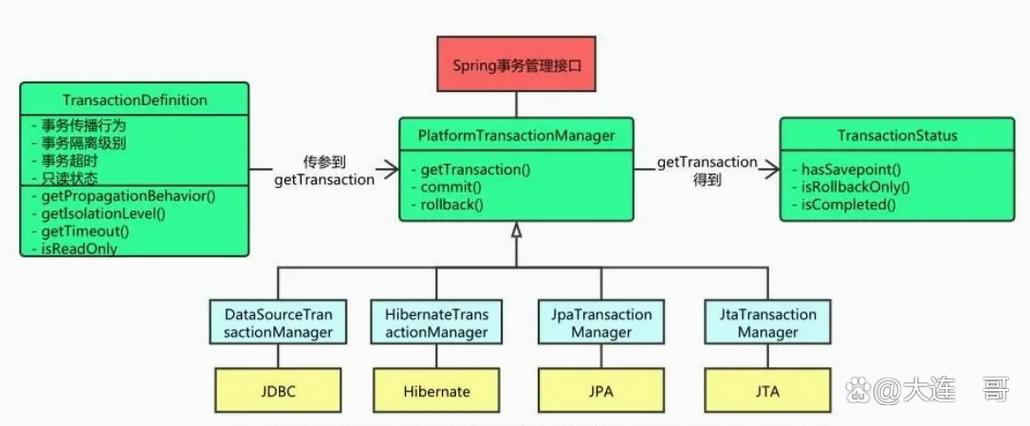 Spring框架教程该怎么学？-图1