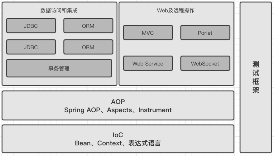 Spring框架教程该怎么学?-图3 Spring框架教程该怎么学?-图3