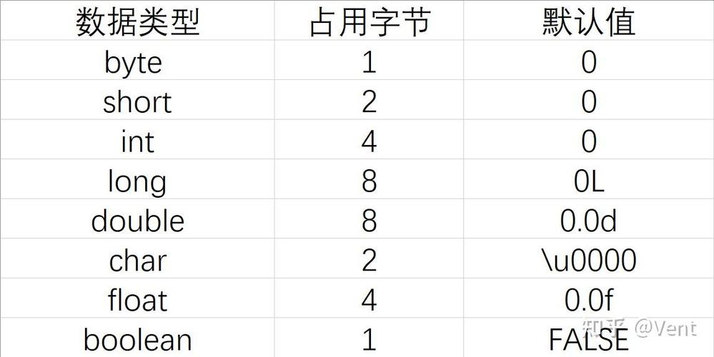 Java基本数据类型有哪些?-图3 Java基本数据类型有哪些?-图3