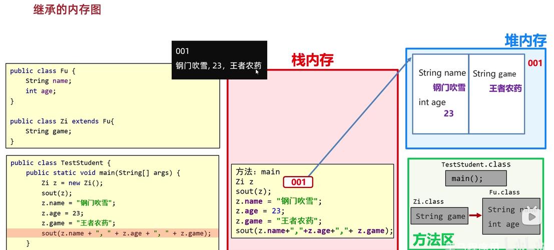 java中static什么意思-图1