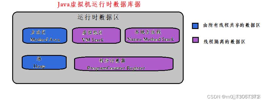 java中static什么意思-图2