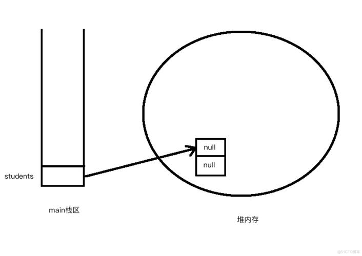 java中static什么意思-图3