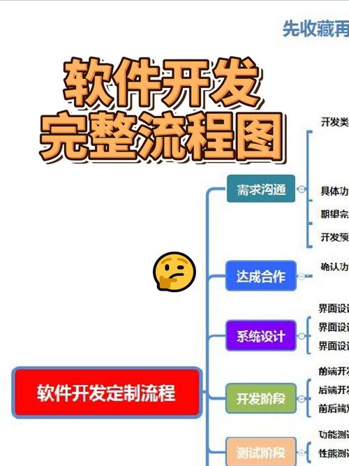 开发Java应用程序的步骤有哪些？-图1