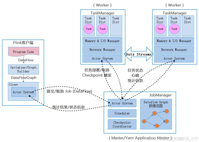 apache 配置教程-图3