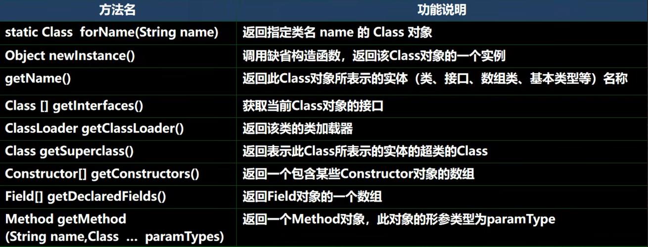 Java中Class的本质究竟是什么？-图3