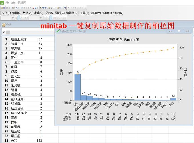 minitab教程视频怎么学？-图1