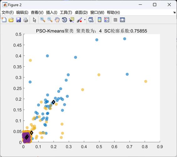 Matplotlib如何快速绘制基础图表?-图1 Matplotlib如何快速绘制基础图表?-图1