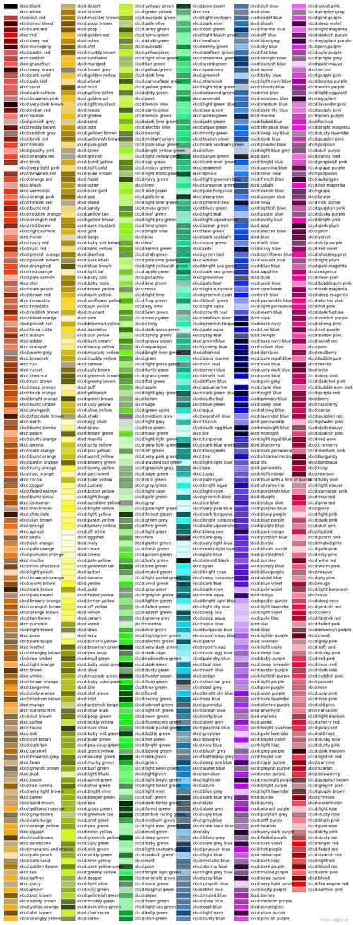 Matplotlib如何快速绘制基础图表?-图3 Matplotlib如何快速绘制基础图表?-图3