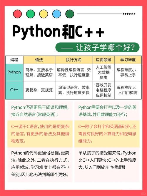Java还是Python，学哪个更合适？-图2