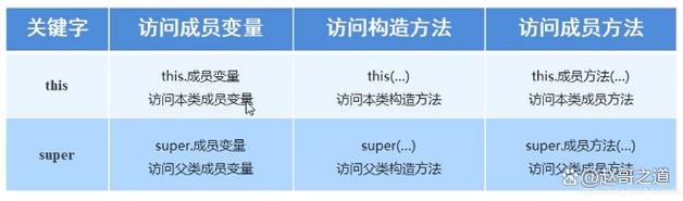 Java中的super究竟指什么？-图2
