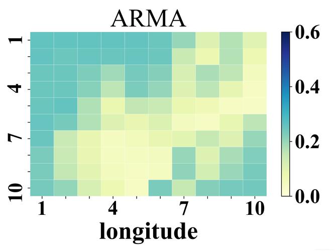 Python colorindex如何使用？-图1