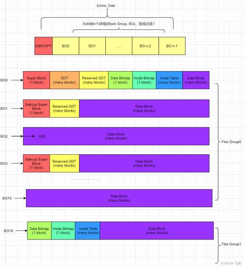 ExtJS 4.0教程怎么学？入门指南有哪些？-图2