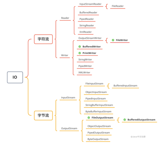 Apriori算法Java实现的关键步骤是什么？-图1