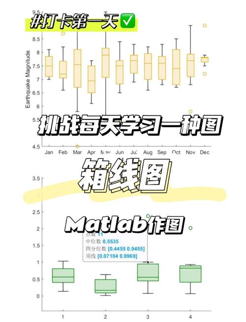 MATLAB学习教程该怎么入门？-图2