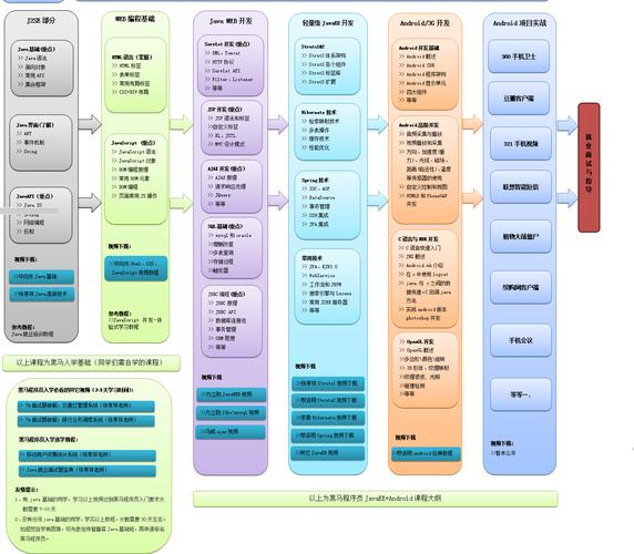 android和java的关系-图2 android和java的关系-图2
