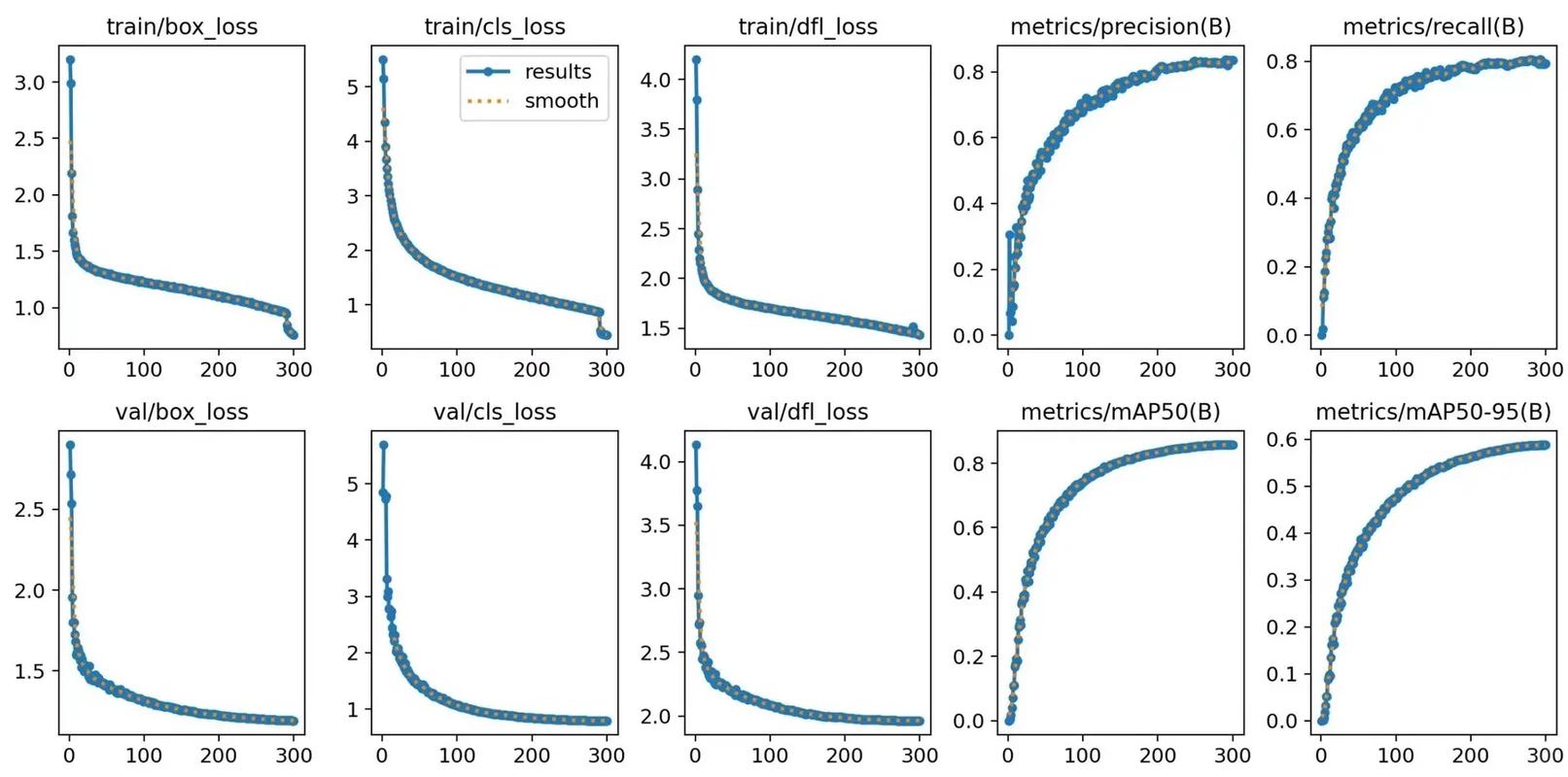 Python fmin_l_bfgsb如何使用？-图3