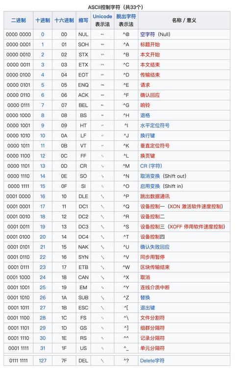 Java和JavaWeb核心区别是什么？-图2