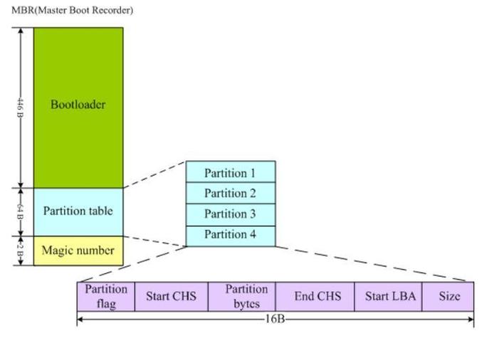 Oracle学习教程该怎么学？-图1