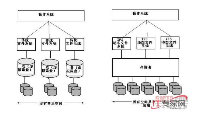 Solaris安装步骤有哪些？-图3