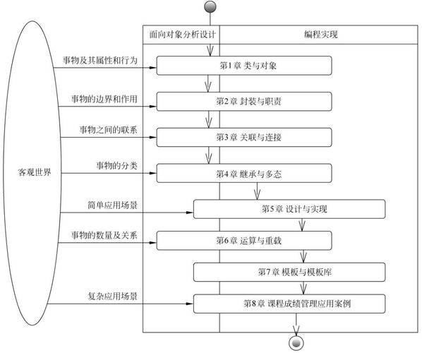 Java面向对象程序设计PDF哪里能找到？-图3