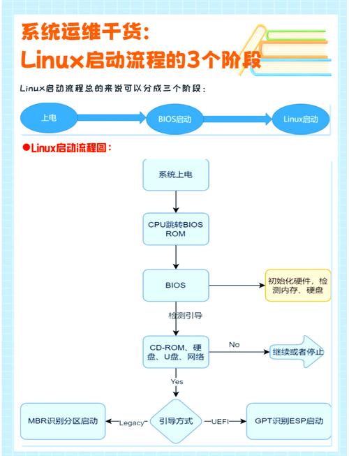 Linux教程习题，如何高效掌握？-图3