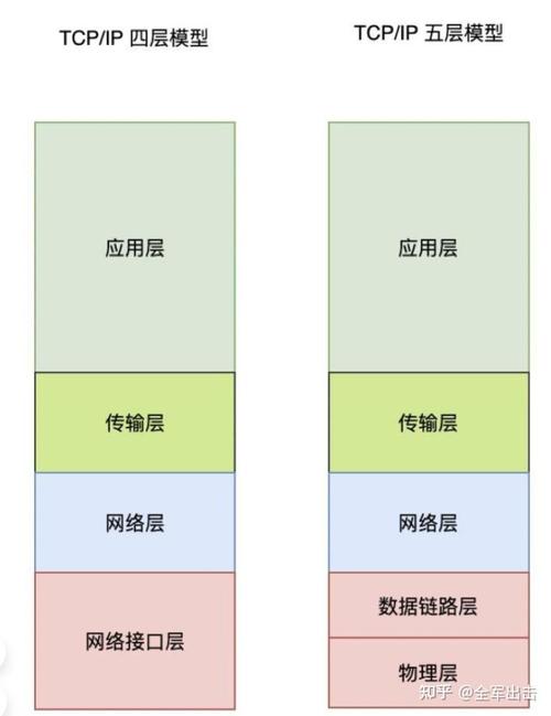 Java NIO Socket如何实现高效非阻塞通信？-图2