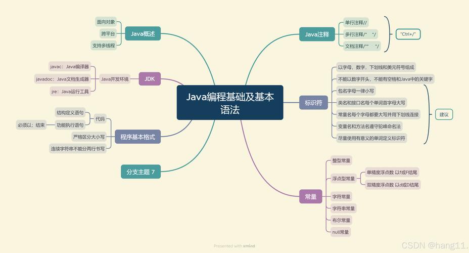 如何快速入门AWT Java编程？-图2