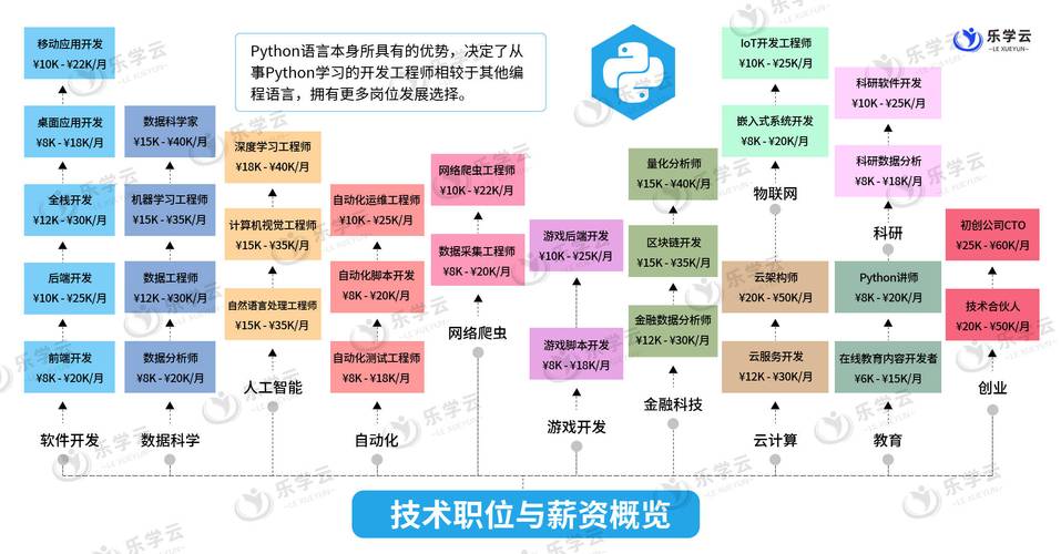 Java和Python到底哪个更好学？-图2