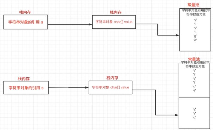 Java中int转String有哪些方法？-图2