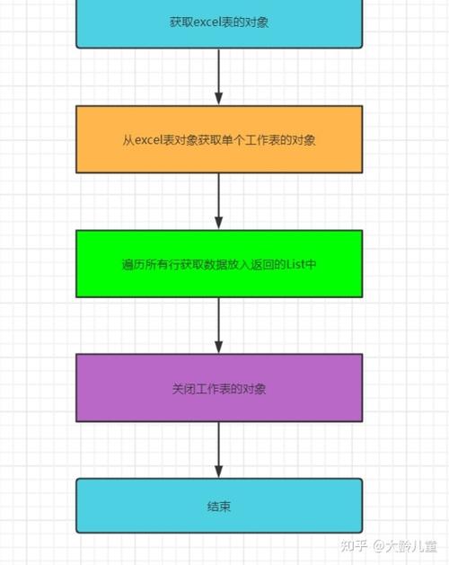 Java如何高效导入Excel数据到数据库？-图3