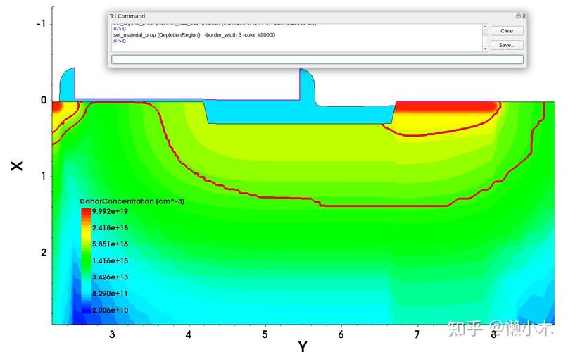Sentaurus教程怎么学？入门到精通指南？-图2