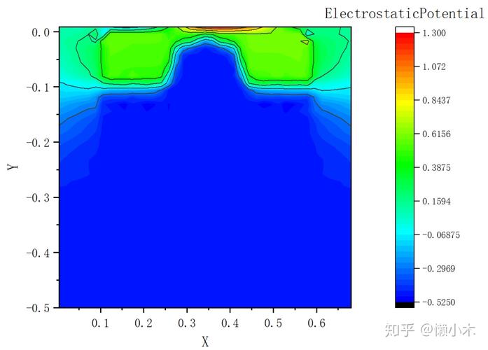 Sentaurus教程怎么学？入门到精通指南？-图3