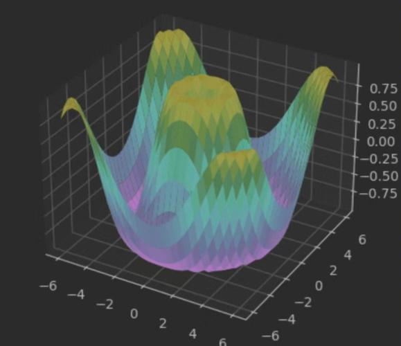 Python imagecolor如何提取图片主色？-图1