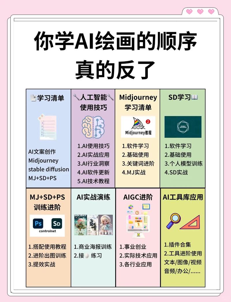 Createjs教程怎么学？新手入门指南？-图2