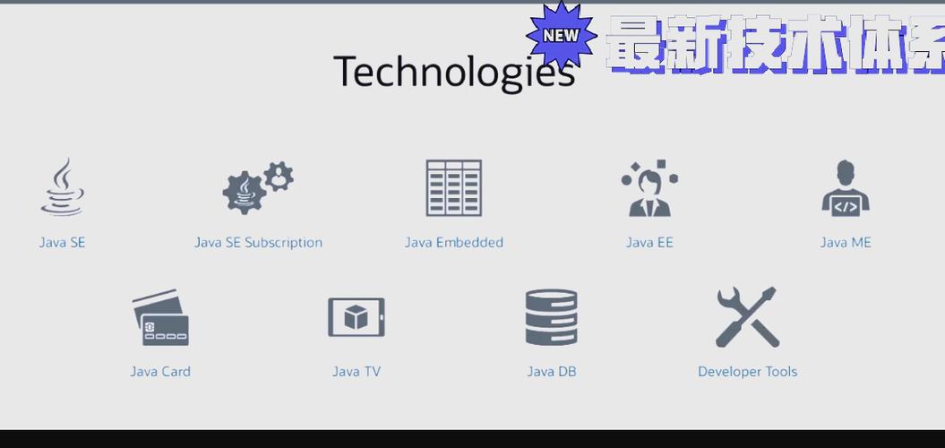 Java EE与Java SE有何核心区别？-图3