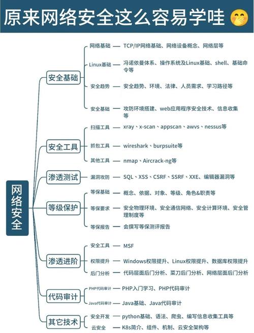网络管理员教程第三版学什么？-图2