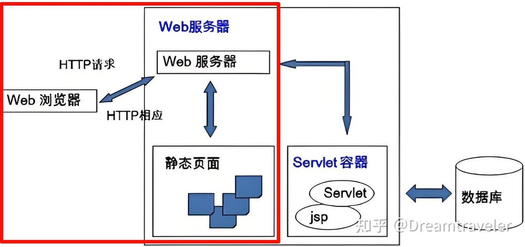 Java WebService如何快速入门？-图2