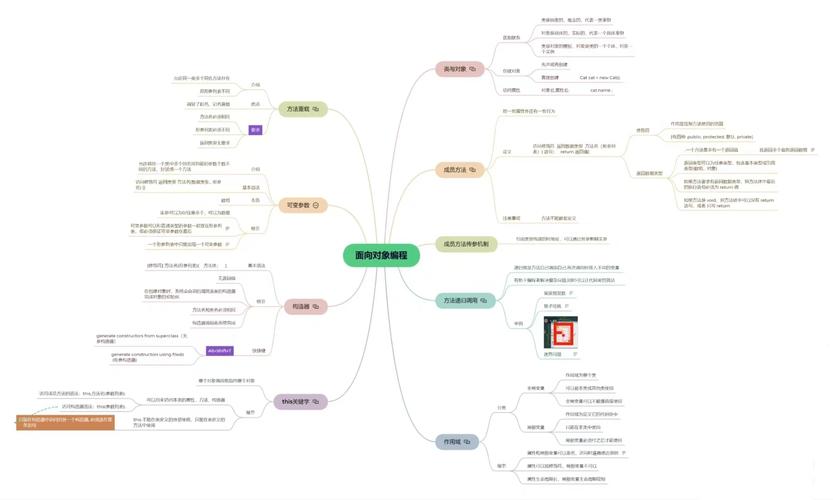 Java面向对象三特征是什么？-图2